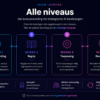 Alle niveaus
