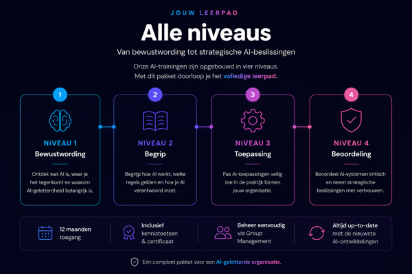 Alle niveaus