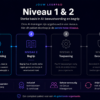 Niveau 1 & 2