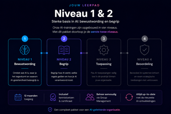 Niveau 1 & 2