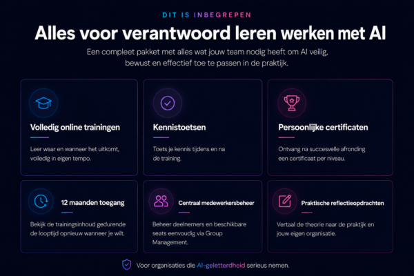 Verantwoord leren werken met AI