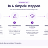 Stappen tot AI-geletterdheid